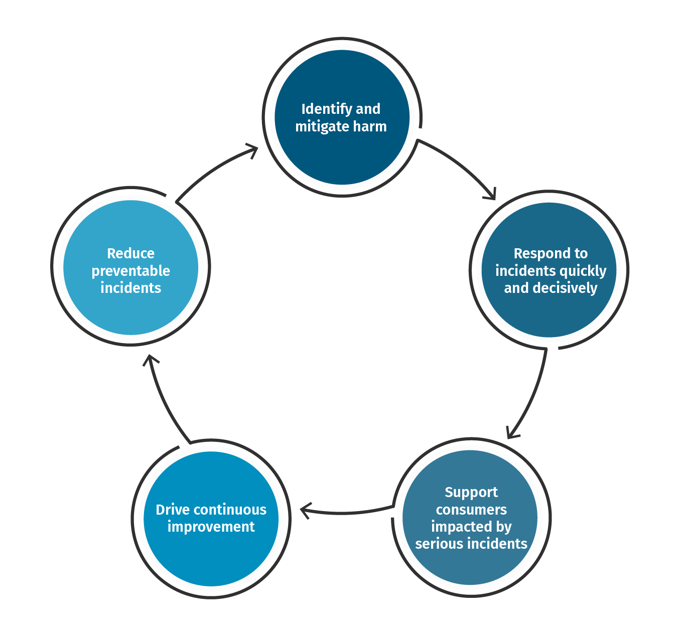 About The Serious Incident Response Scheme SIRS Aged Care Quality 